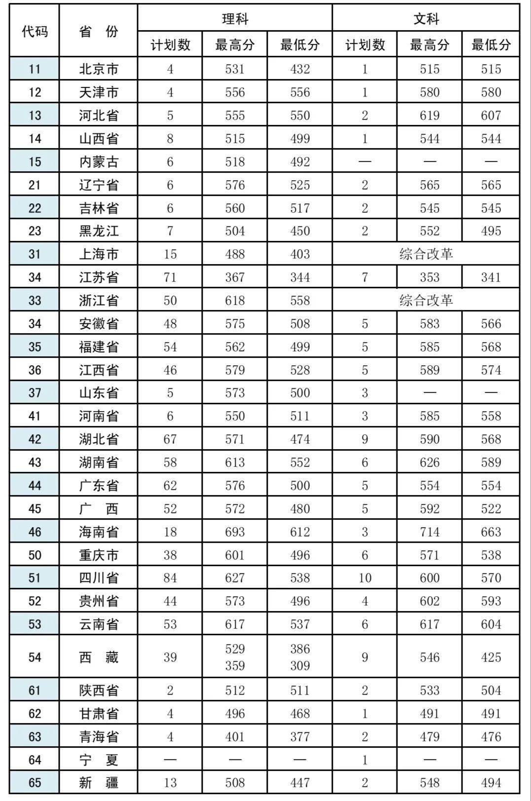 武警警官学院