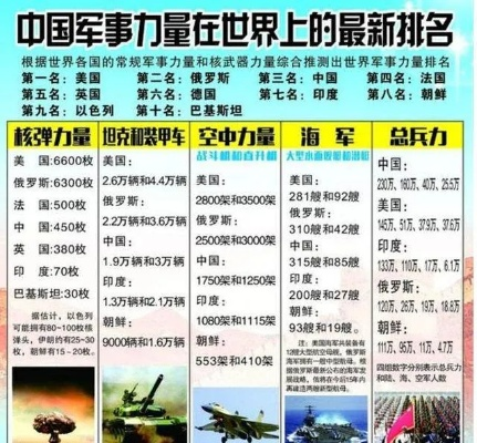 最新世界前十军力排名，最新全球军力前十排名榜单揭晓