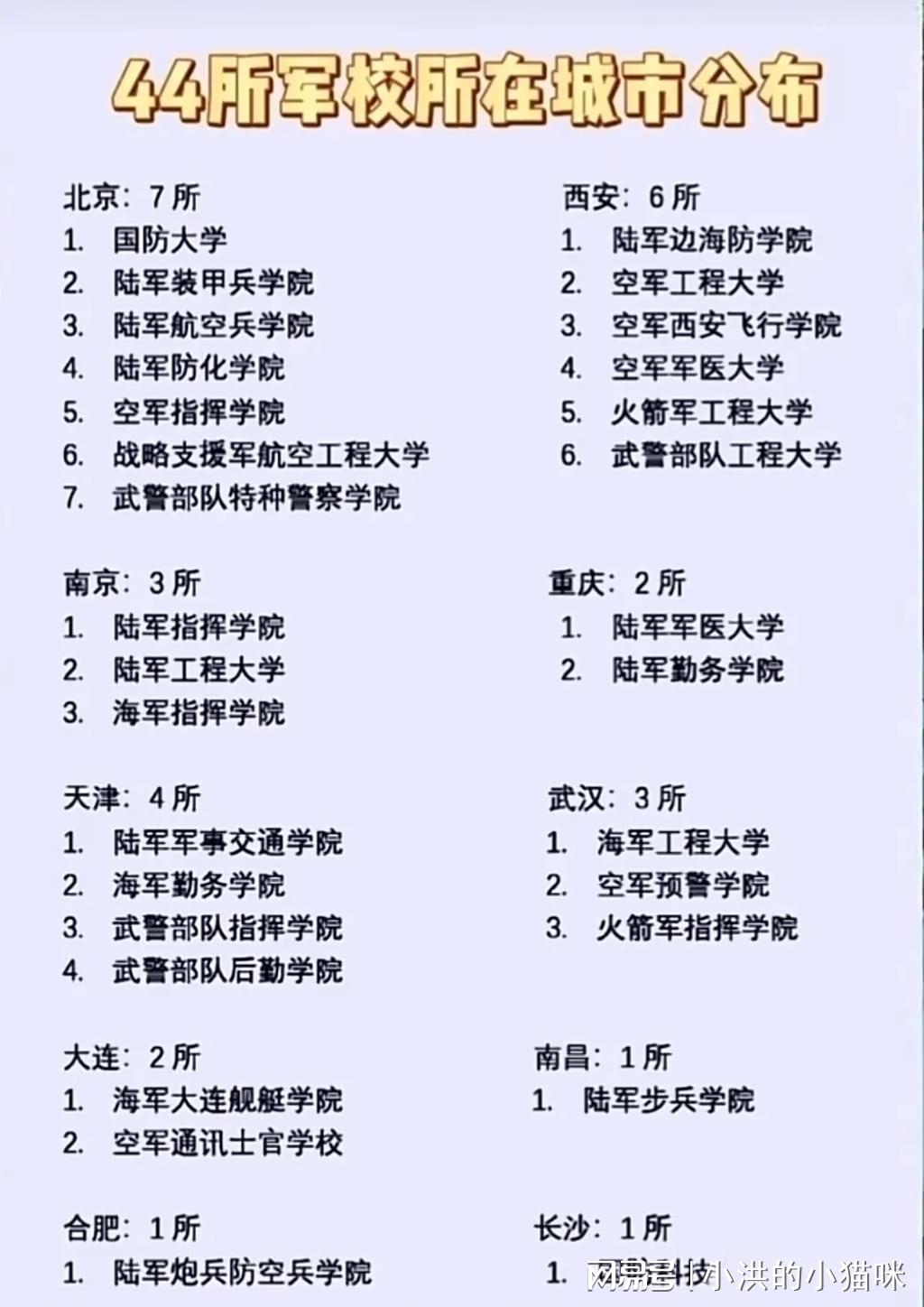 中国军校概览，聚焦43所军校的独特魅力，聚焦中国军校概览，揭秘43所军校的独特魅力
