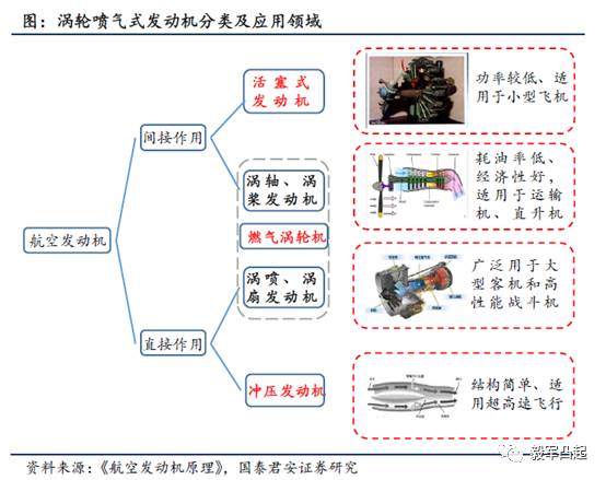 航空发动机产业链，构建动力之心的关键链条，航空发动机产业链，构建动力核心的关键链条