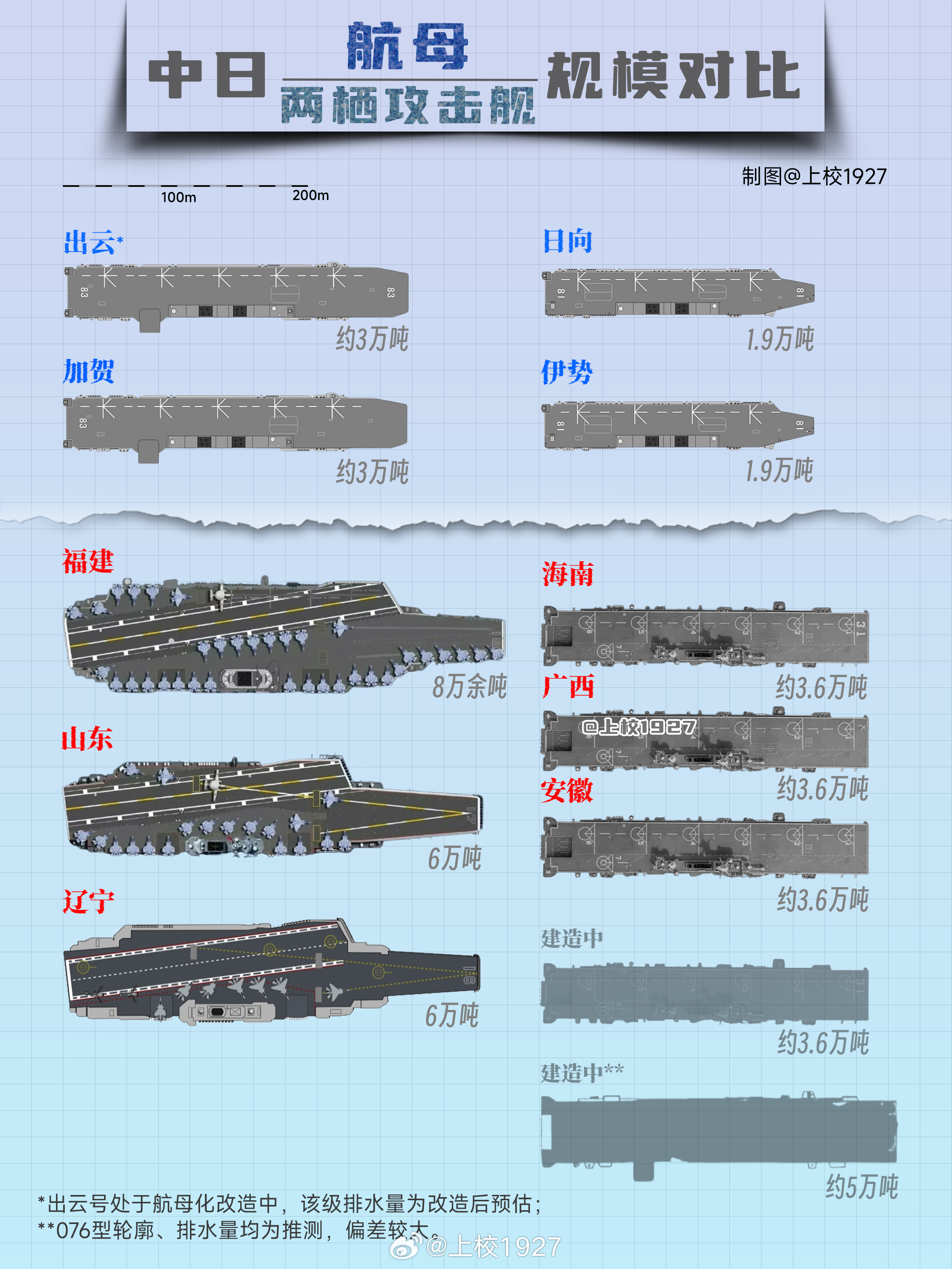 中国最差航母排名，深度解析与反思，中国航母排名争议背后的深度解析与反思