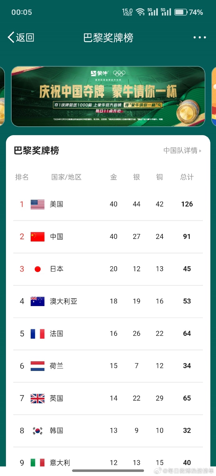 今日热搜榜排行榜，探索流行文化的热点与趋势，今日热搜榜揭示流行文化热点与趋势探索