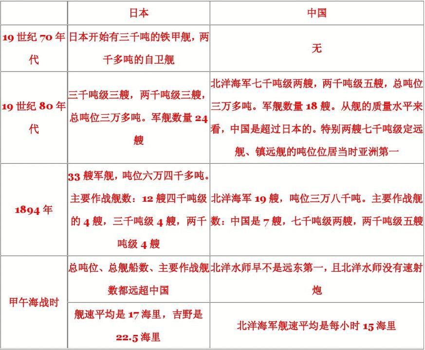 甲午战争中日军舰对比表格及其背后故事，甲午战争中日军舰对比表格与背后故事揭秘