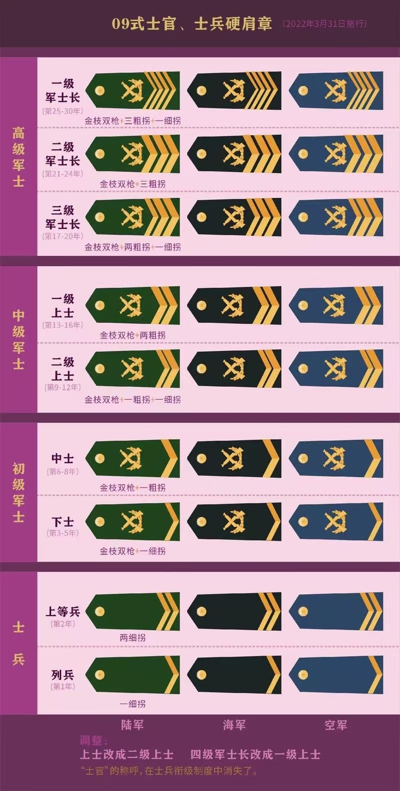 中国军人军衔标志，荣誉与责任的象征，中国军人军衔标志，荣誉与责任的独特徽章