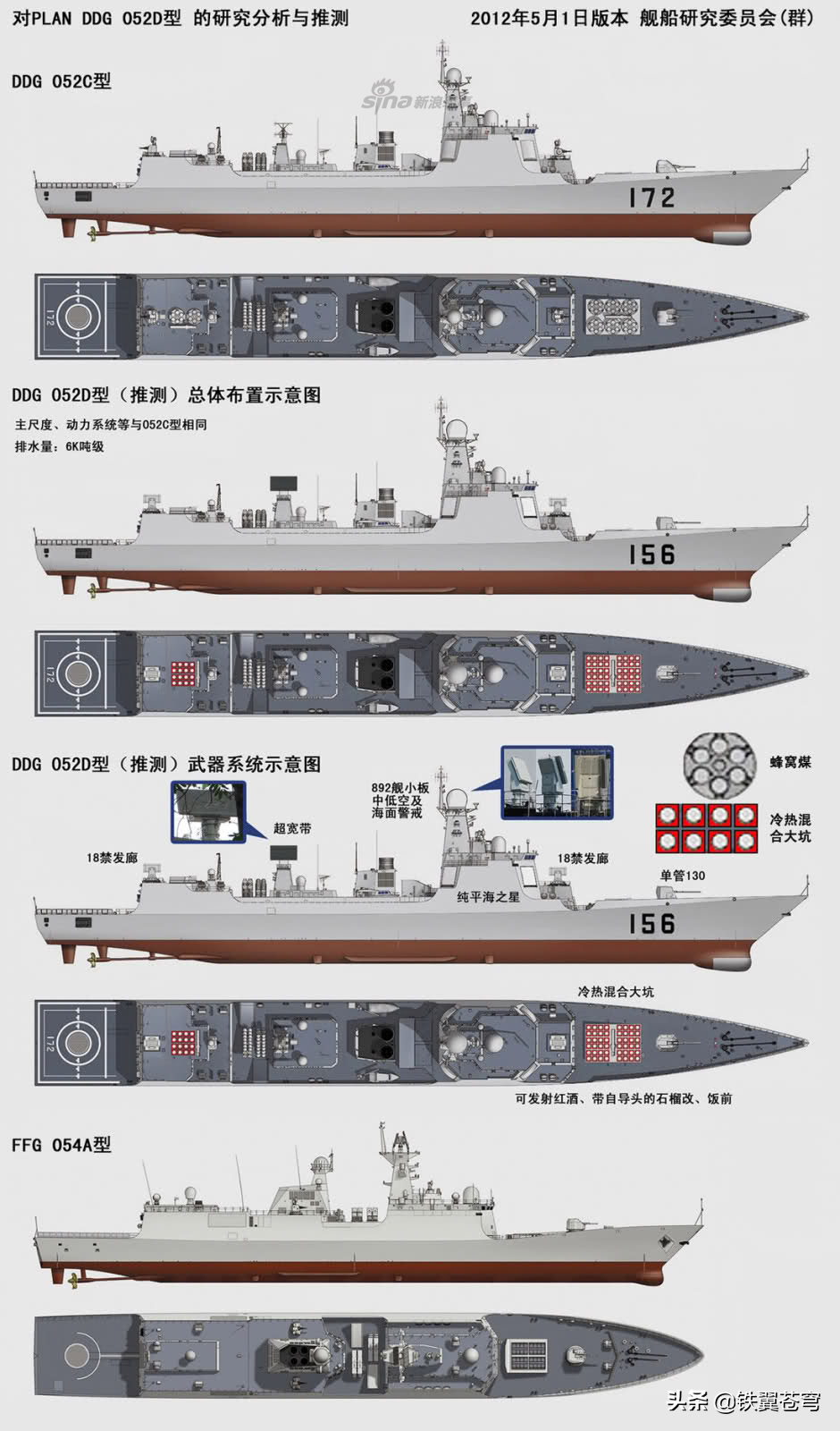 揭秘055与054之间的差异，深度解析两款型号的不同之处，揭秘，055与054型号差异深度解析