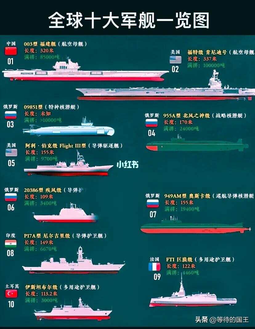 世界上最弱的军舰，探究与反思，世界上最弱的军舰，探究现状与反思