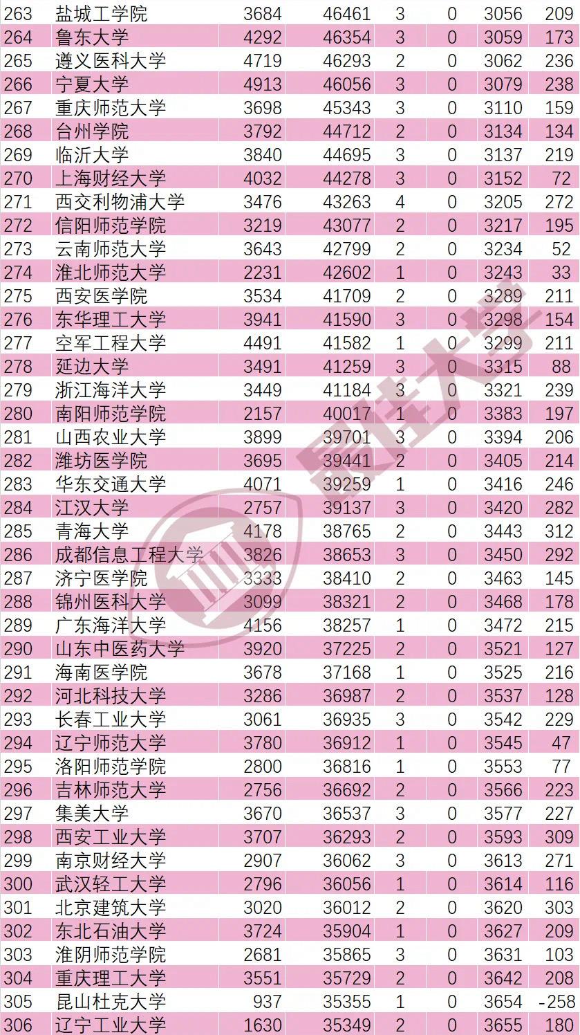 中国陆军军医大学2023年录取分数线解析，中国陆军军医大学2023年录取分数线详解