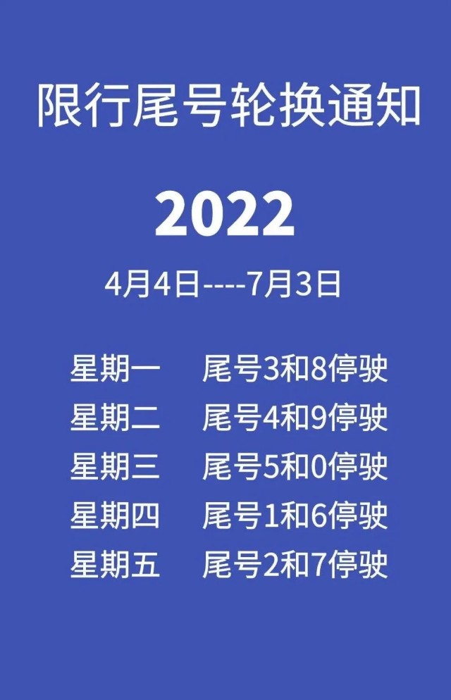 今天限行尾号多少——城市出行的新常态，城市出行新常态，今日限行尾号查询须知