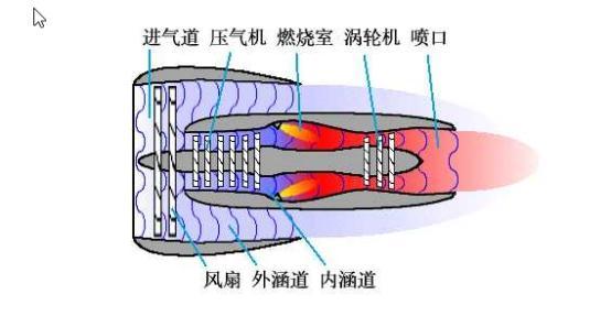 涡扇与涡喷发动机的区别，涡扇与涡喷发动机差异解析