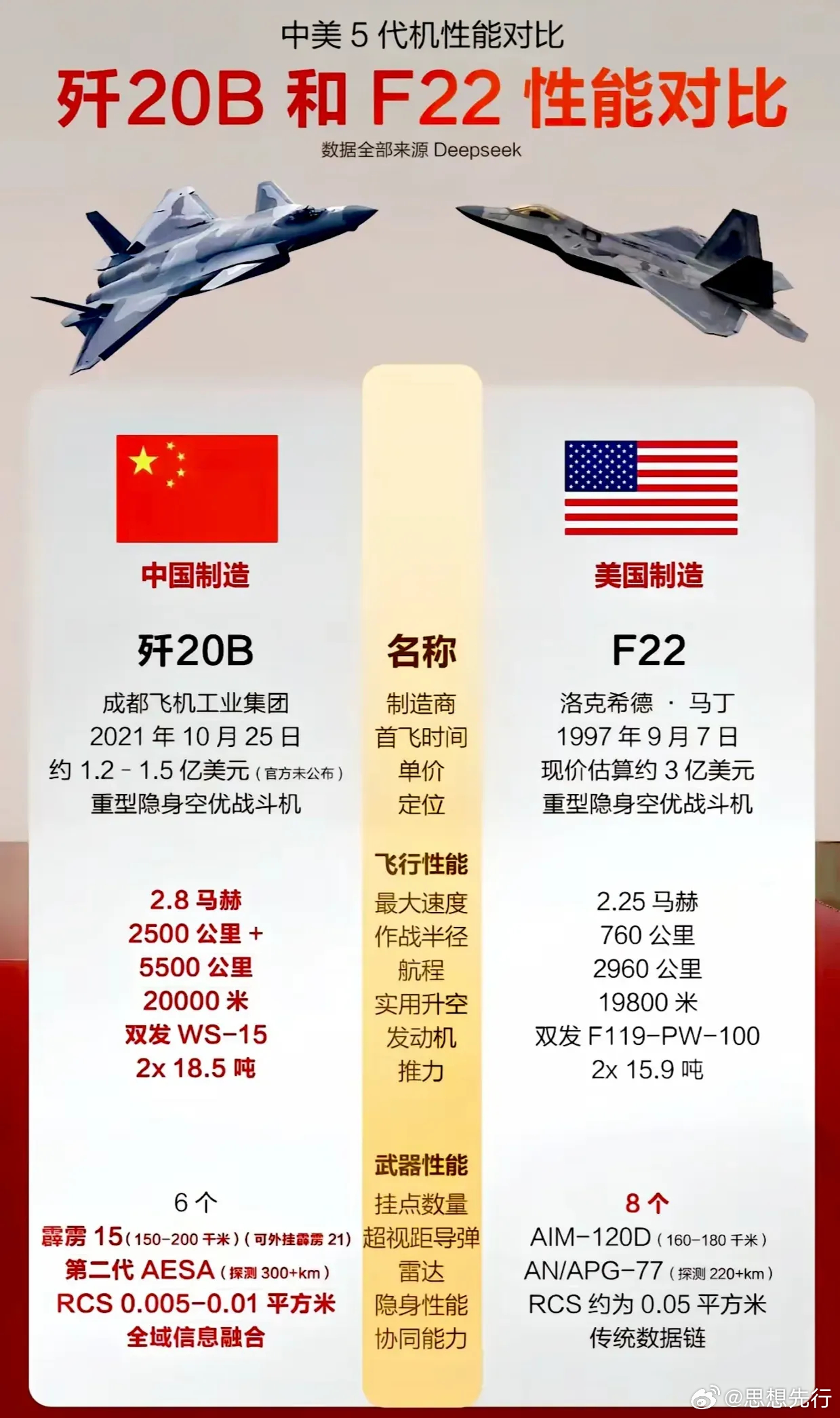 F-22战机卓越性能解析，F-22战机性能深度解析
