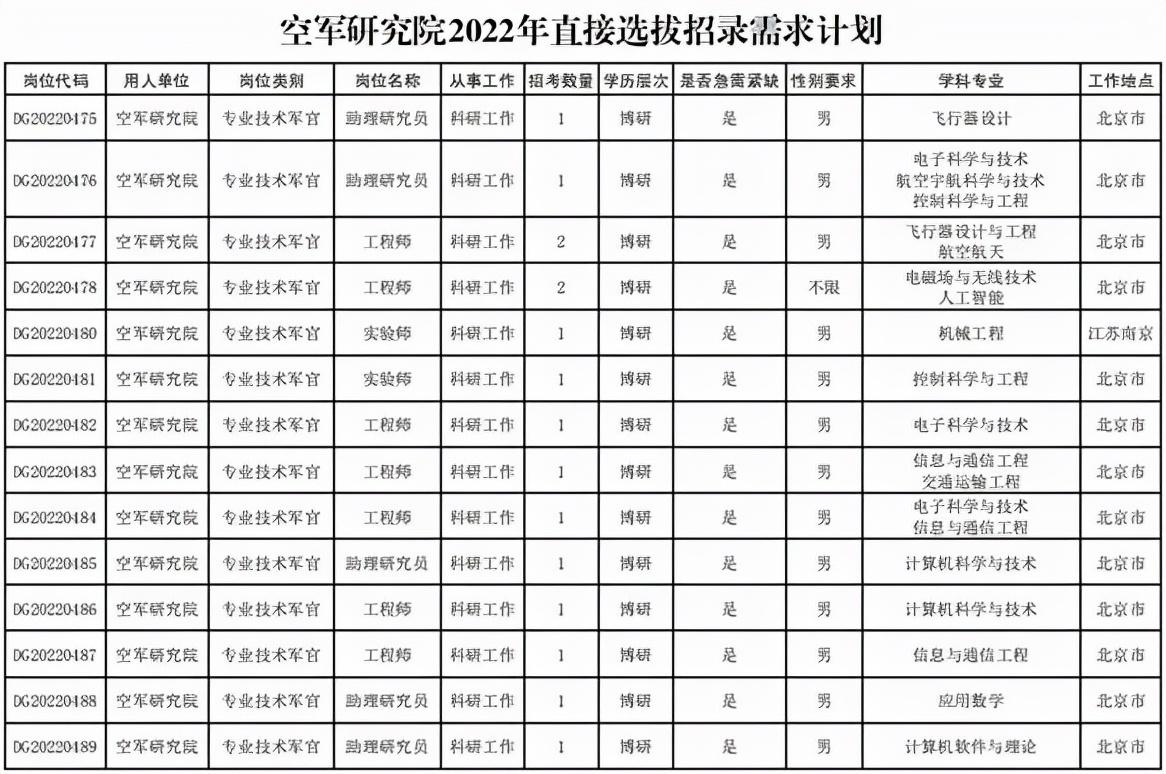 中国空军力量2022,迈向新时代的蓝天守护者,中国空军力量2022,新时代蓝天守护者的壮丽征程