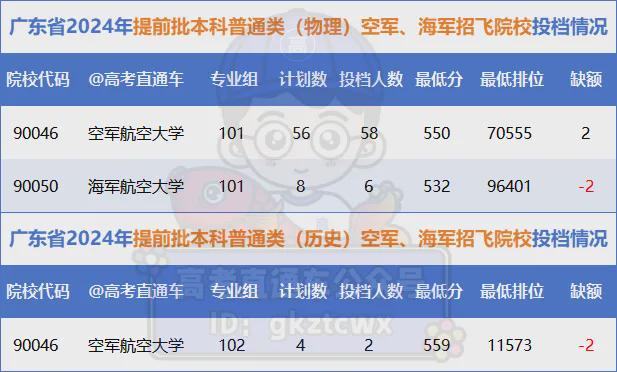 空军航空大学排名，探究中国空军航空教育的翘楚，中国空军航空大学排名揭秘，探究航空教育的领军地位