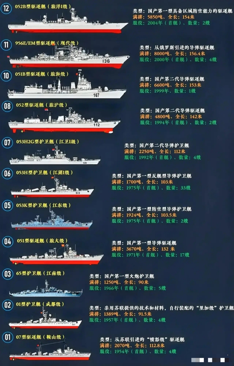 中国海军武器装备的发展及其影响，中国海军武器装备发展及其全球影响力探究