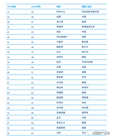 美国西部城市排名及其影响力分析，美国西部城市排名与影响力深度解析