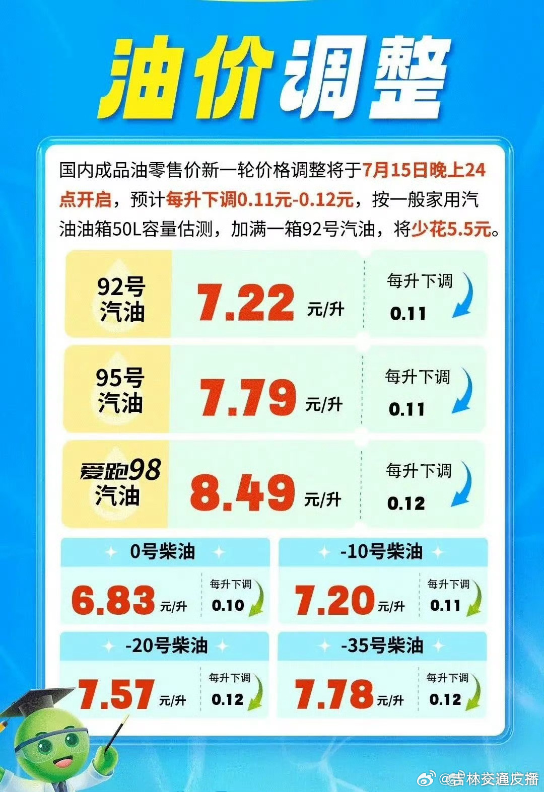 油价调整最新消息