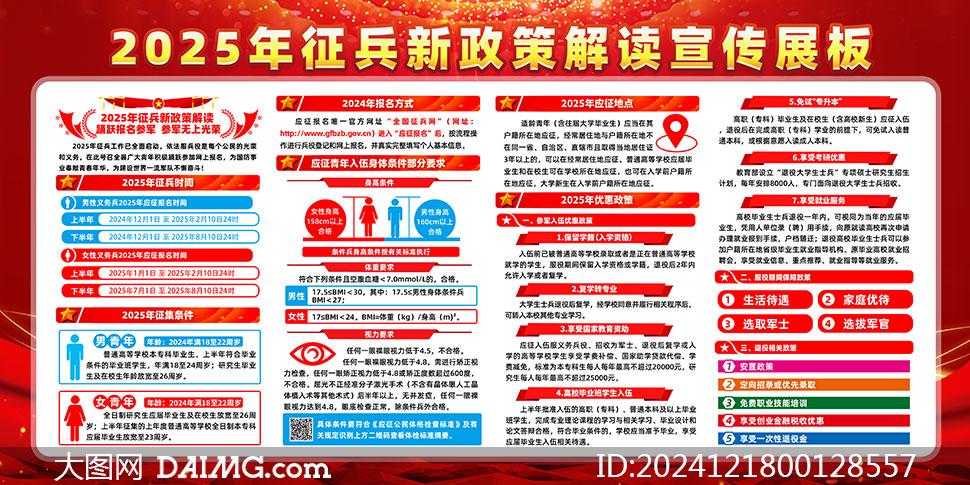 关于2025年当兵政策最新规定的深度解读，2025年最新当兵政策深度解读及影响分析
