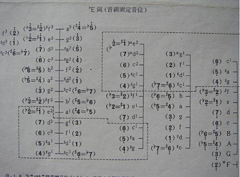 红旗十二平均律扬琴音位图，传统与创新的交融，红旗十二平均律扬琴音位图，传统与创新的和谐交融