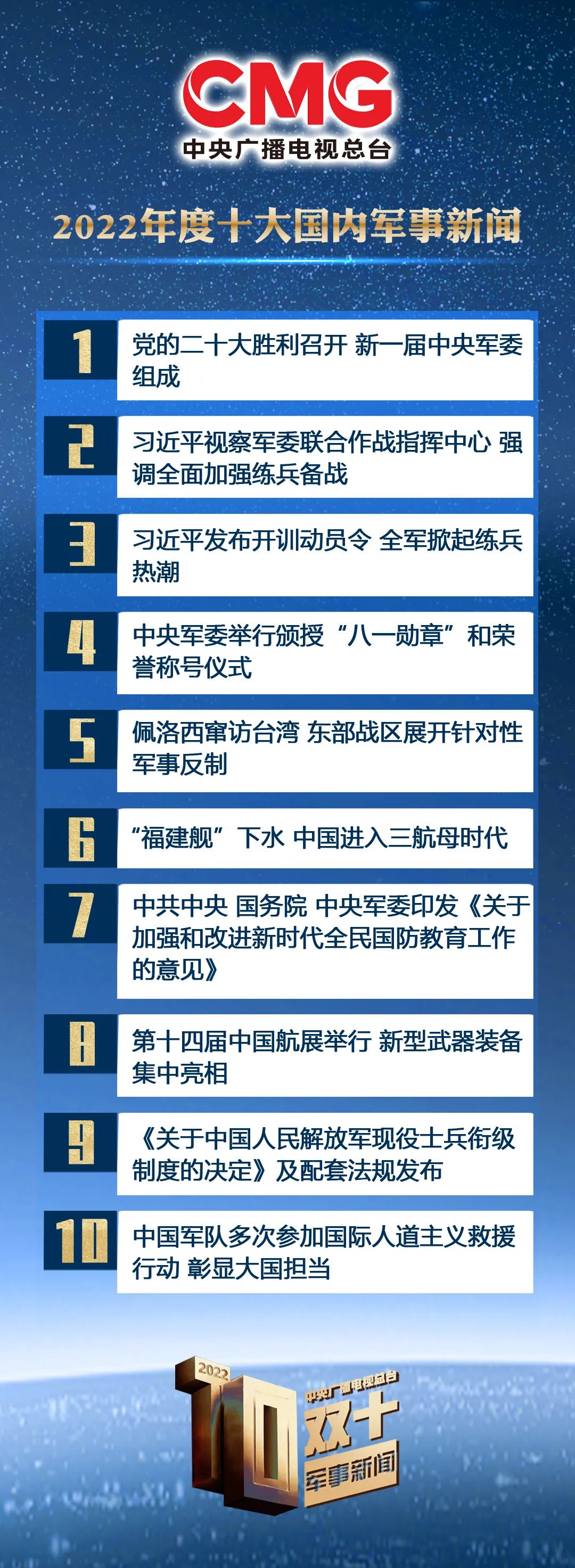 中央七套军事科技2022,深度解析与前瞻,中央七套军事科技2022深度解析与前瞻展望