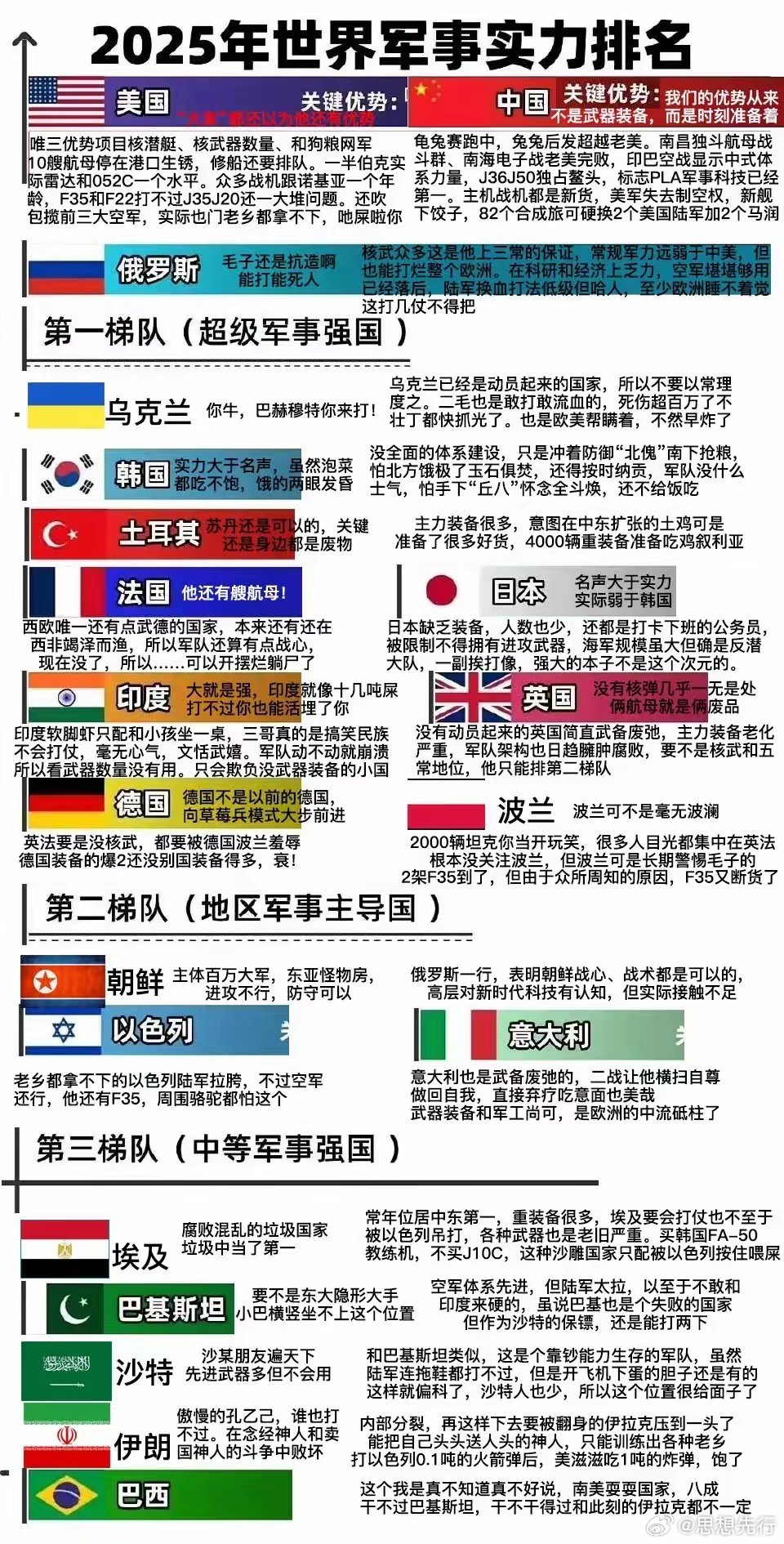 全球海军实力排名