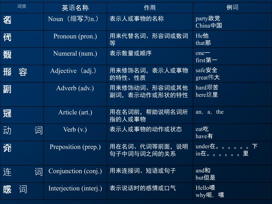 探究今天的词性及其丰富内涵，今日词性的深度探究与丰富内涵解析