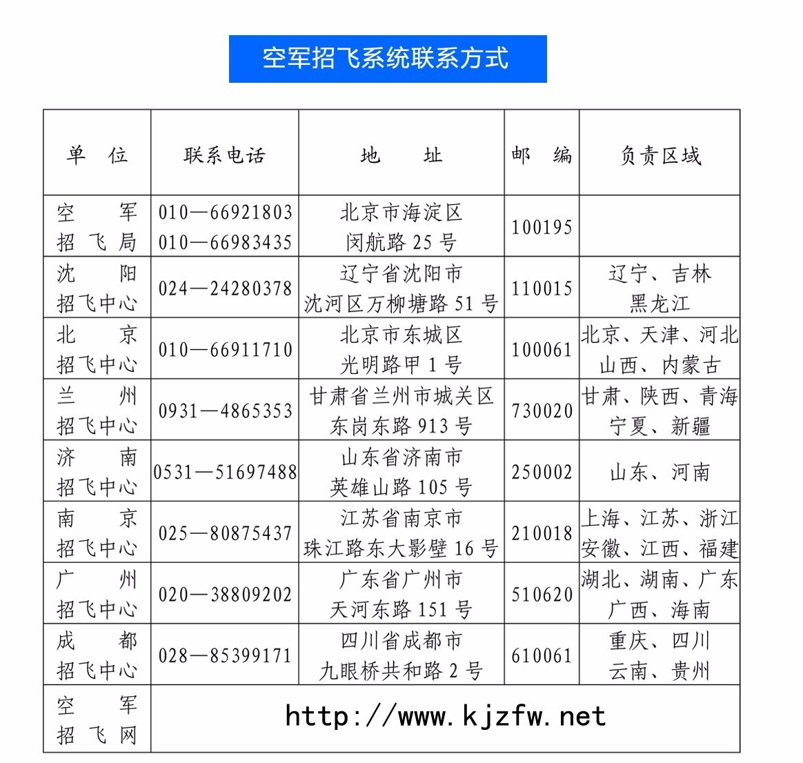 中国空军招飞网上报名序号的重要性及其相关解析，中国空军招飞网上报名序号详解，重要性及关联解析
