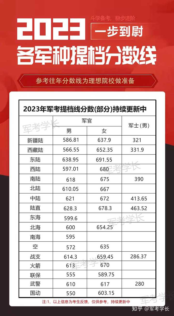 女生考军校的录取分数要求，女生考军校的录取分数要求解析