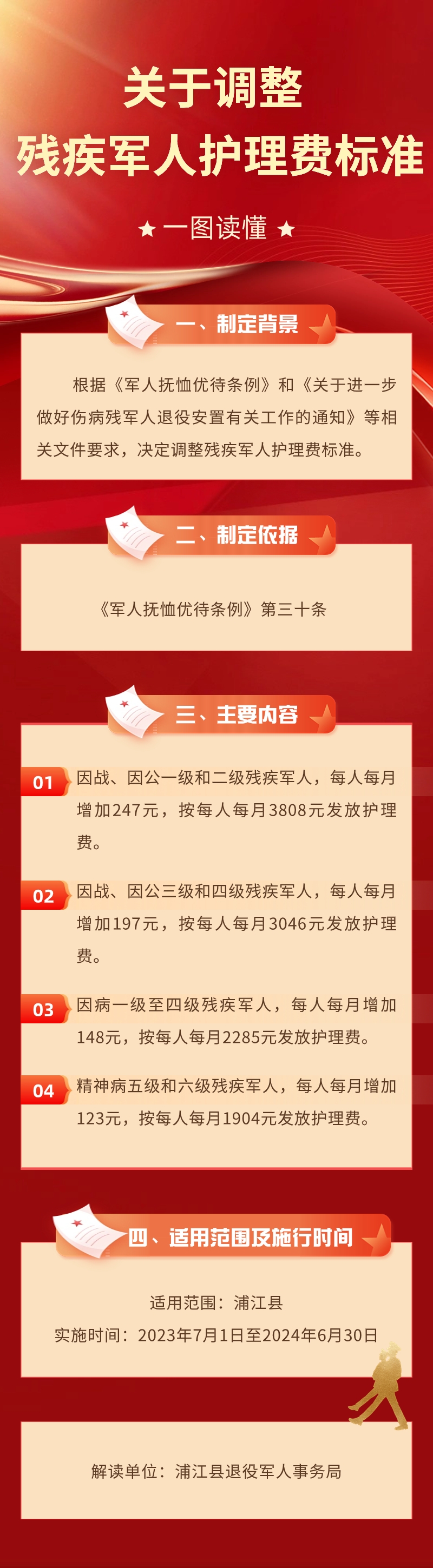 军休护理费的现状及其在军转论坛中的讨论，军休护理费现状及其在军转论坛中的热议