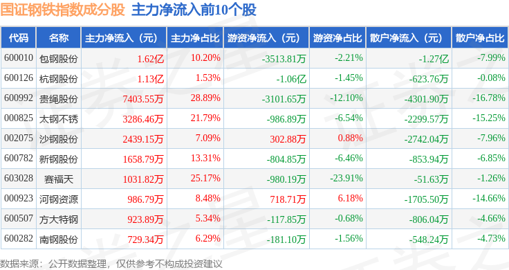 推荐 第408页