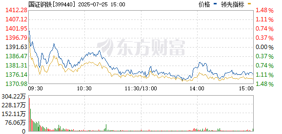 热点 第416页