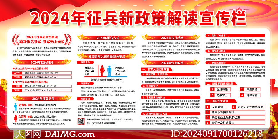 2024年参军政策规定的最新解读，2024年参军政策最新解读，入伍条件、待遇及发展趋势概览