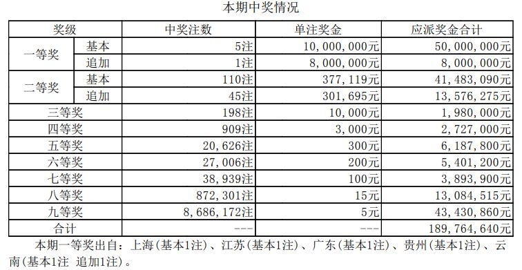 澳门新开奖结果