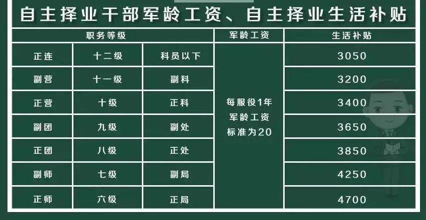 军转论坛涨工资计划，重塑军队薪酬体系的深度探讨，军转论坛涨工资计划，重塑军队薪酬体系的探讨与深度研究