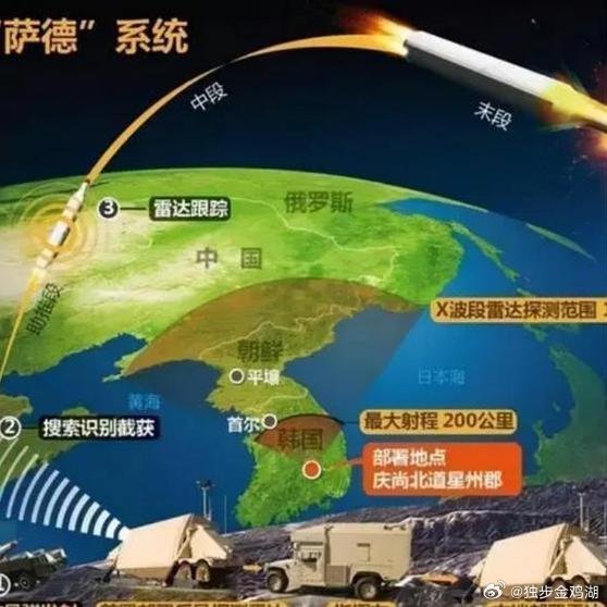 韩国部署萨德反导系统的时刻，背景、进展与影响，韩国萨德反导系统部署背景、进展与全球影响