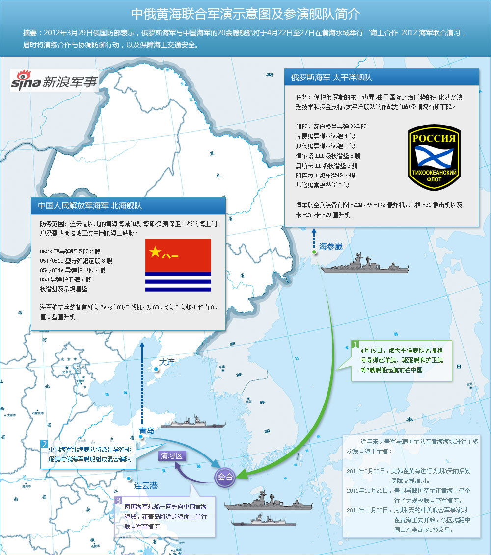 中俄海军演练，深化合作，共筑海上安全屏障，中俄海军联合演练，深化合作共筑海上安全屏障