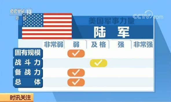 陆军总体分类及其特点，陆军总体分类及其特点概述