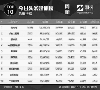 数据深度解析