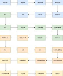 流程详解