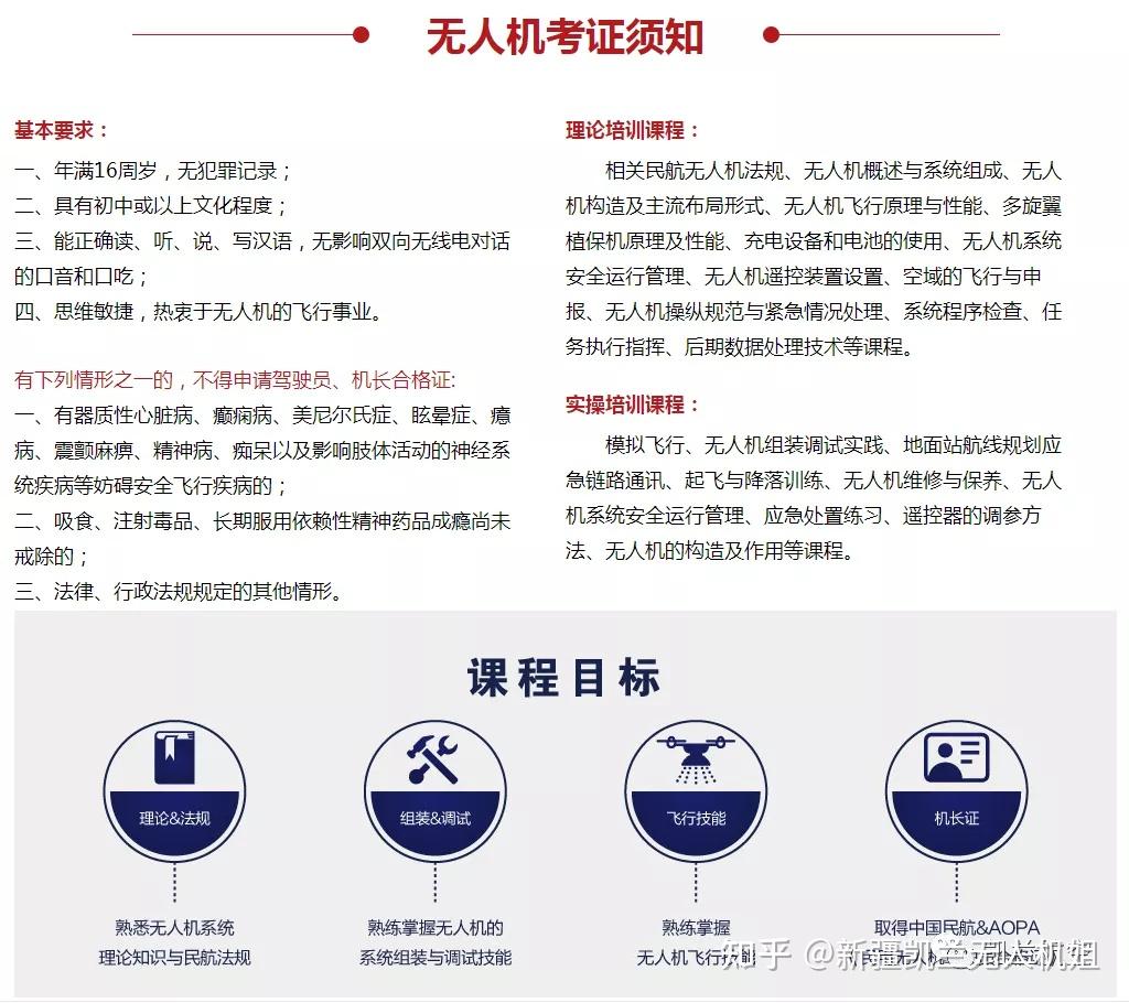 无人机驾驶证培训，开启智能航空新篇章的必经之路，无人机驾驶证培训，迈向智能航空新篇章的必备之路