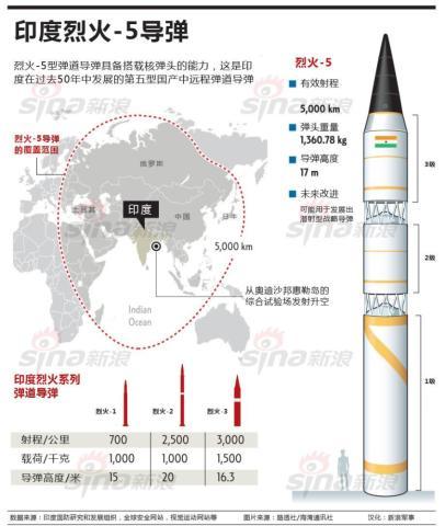 烈火5导弹的水平解析，烈火5导弹性能水平深度解析