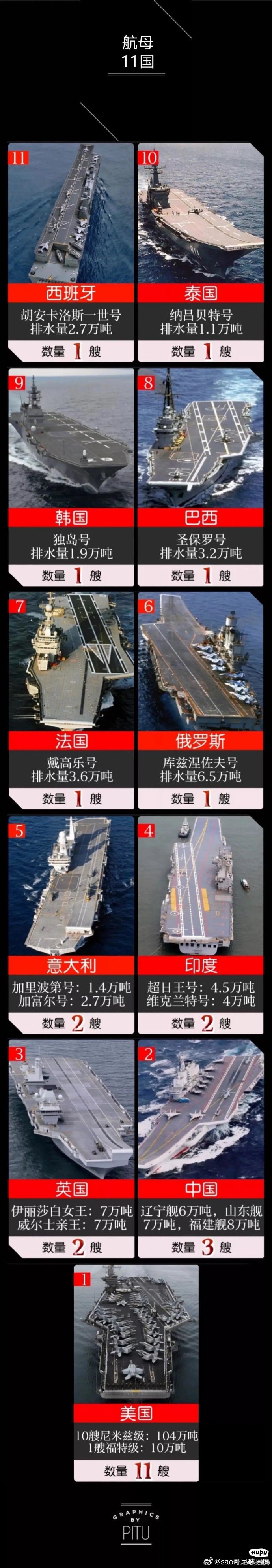 全球航母数量现状及其影响分析，全球航母数量现状及其影响分析概览