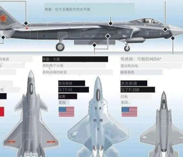歼二零与F-35，究竟谁更强大？，歼二零与F-35，谁更胜一筹？
