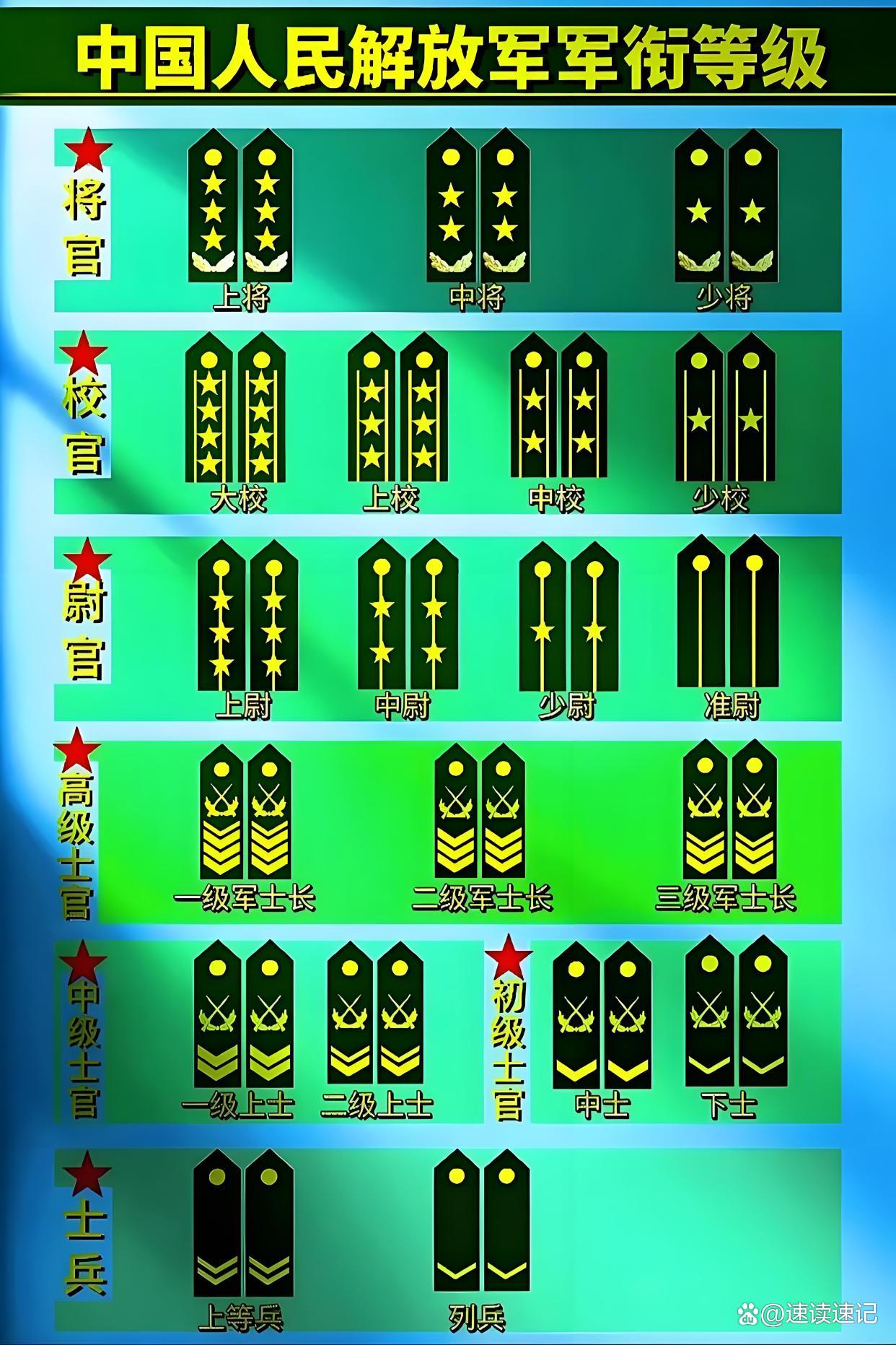 上将军衔现役人数揭秘，数量与角色的深度解析，现役上将军衔人数揭秘，数量与角色全面深度解析