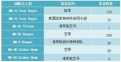 美军装备字母代表意思详解，美军装备字母代号全面解析