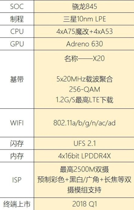 揭秘A11处理器的参数性能，技术细节深度解析，深度解析A11处理器的参数性能与技术细节揭秘
