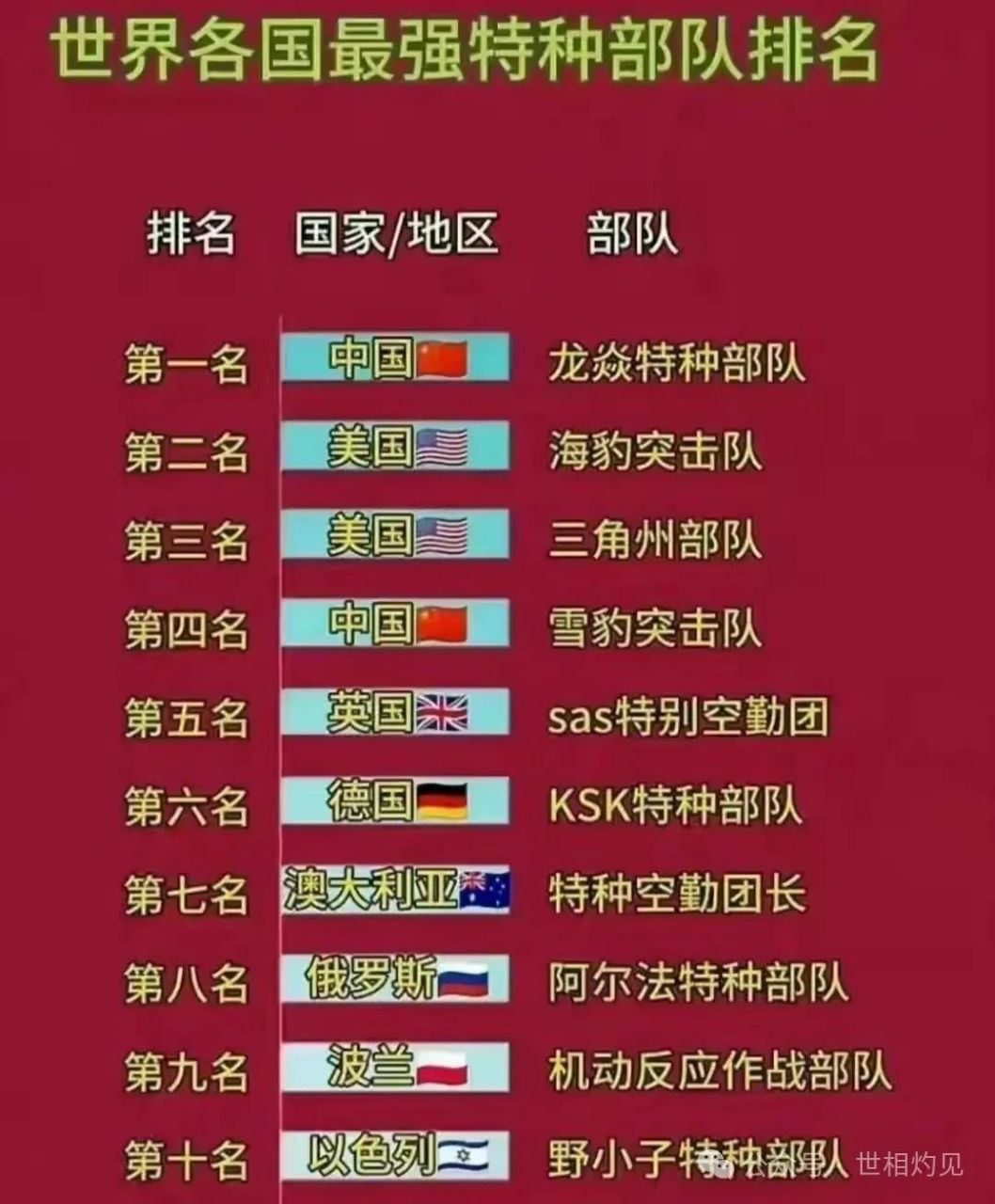 世界仪仗队排名及其影响力,全球仪仗队排名与影响力解析