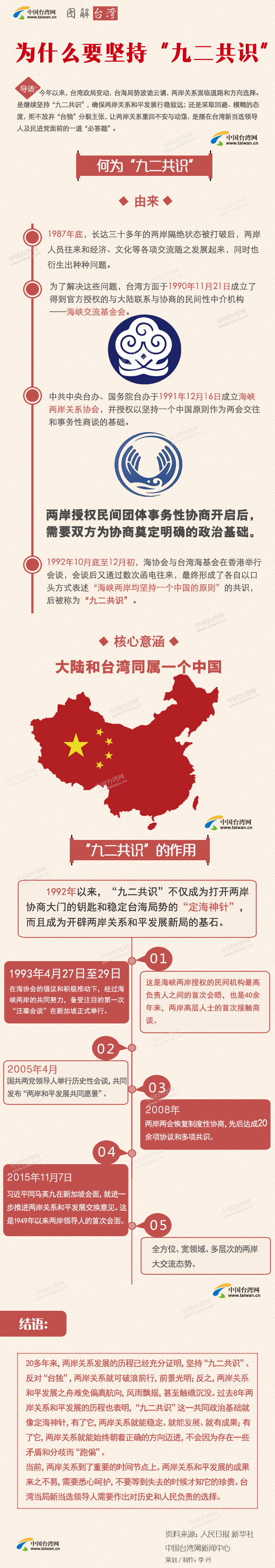 目前的两岸局势,复杂多变中的稳定与发展,两岸局势,复杂多变中的稳定与发展