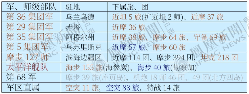 一个集团军的人数，深度探究与解析，集团军人数深度解析与探究