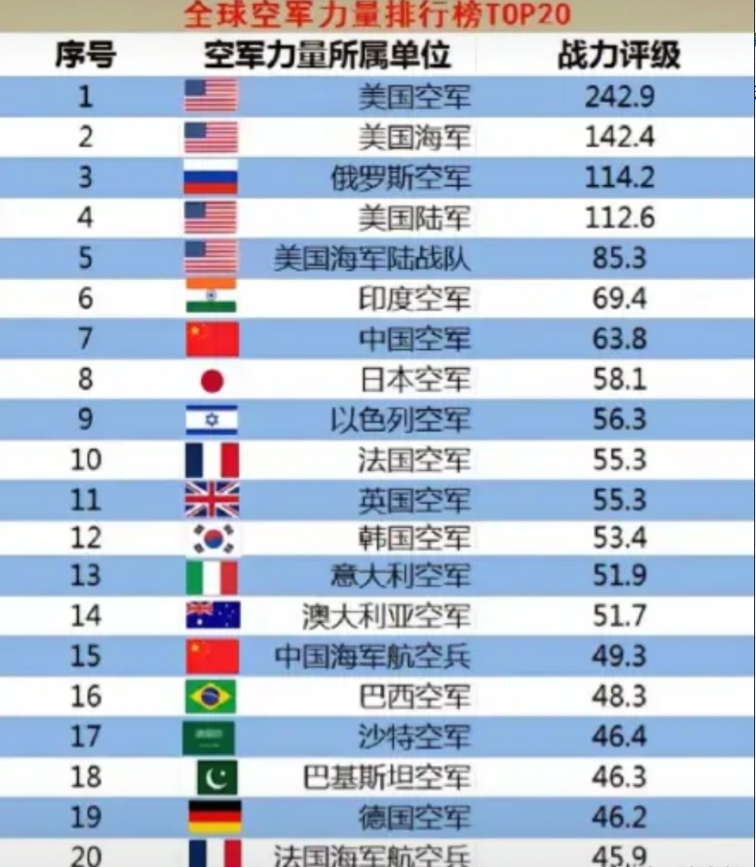 世界各国海军实力一览表，全球海军实力概览，各国海军实力一览表