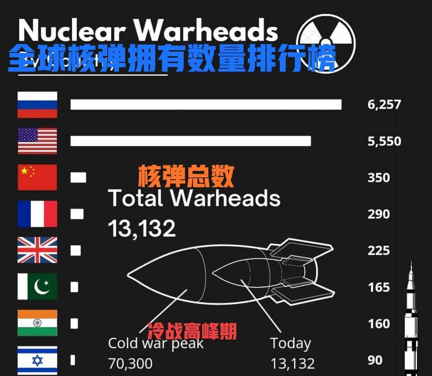 俄罗斯核弹数量及其影响分析，俄罗斯核弹数量及其全球影响力分析