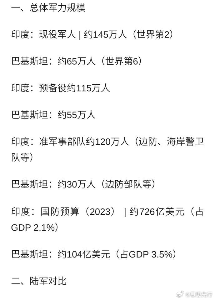 印巴军事实力对比，两国国防力量的深度剖析，印巴军事实力深度对比，国防力量剖析
